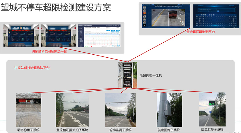 3_長沙市望城區智慧交通建設項目3.jpg